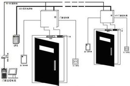 什么是門禁 ? 當(dāng)前常見門禁系統(tǒng)的種類有哪些？各有什么優(yōu)缺點？