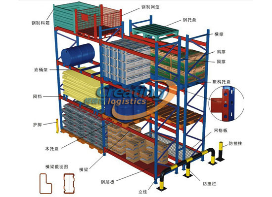 貨架結(jié)構(gòu)圖