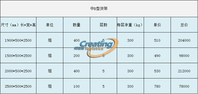 中B貨架最新報(bào)價(jià)表