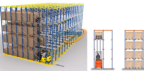 貫通式貨架怎樣設(shè)計才能先進先出?