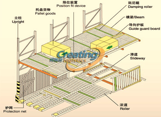 重力式貨架結(jié)構(gòu)