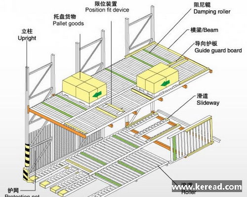 企業(yè)倉(cāng)庫(kù)可選的十大倉(cāng)儲(chǔ)貨架大全（下）