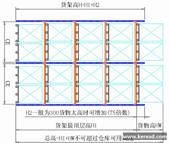 閣樓貨架方案對(duì)倉(cāng)庫(kù)高度的要求