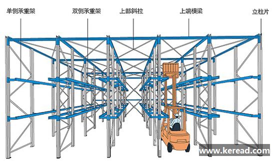 駛?cè)胧截浖艿慕Y(jié)構(gòu)組成及通道設(shè)計要求