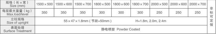 中B貨架規(guī)格表