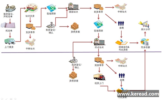 高質(zhì)量倉儲管理應(yīng)該關(guān)注哪些？