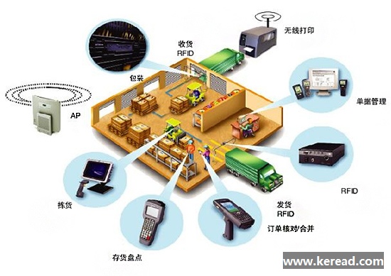 我國(guó)庫(kù)存管理與供應(yīng)鏈優(yōu)化未來(lái)發(fā)展