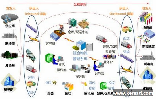 物流企業(yè)實現(xiàn)倉儲管理信息化非常重要