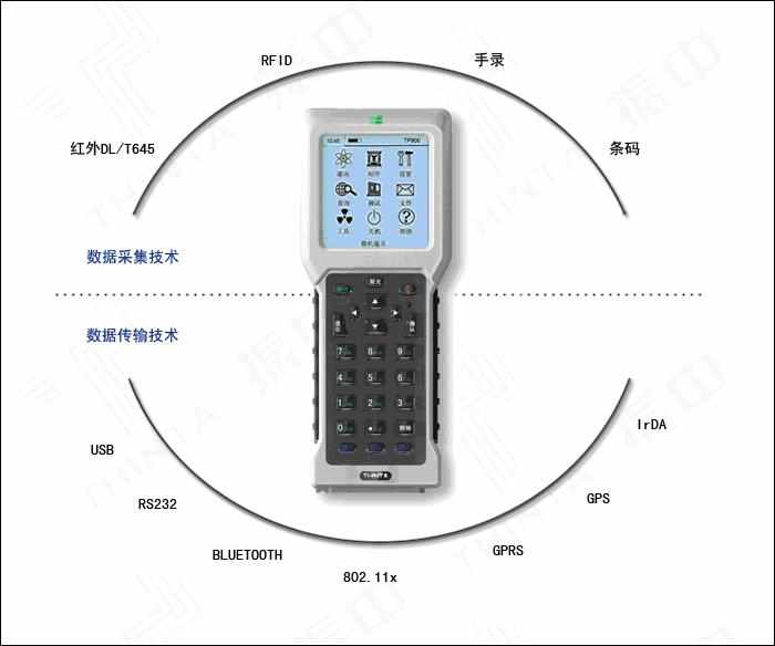 RFID智能手持終端