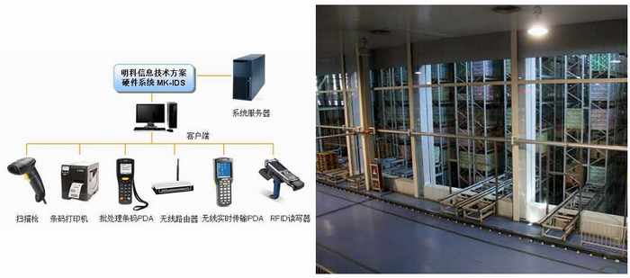 條形碼、智能標簽技術(shù)設(shè)備