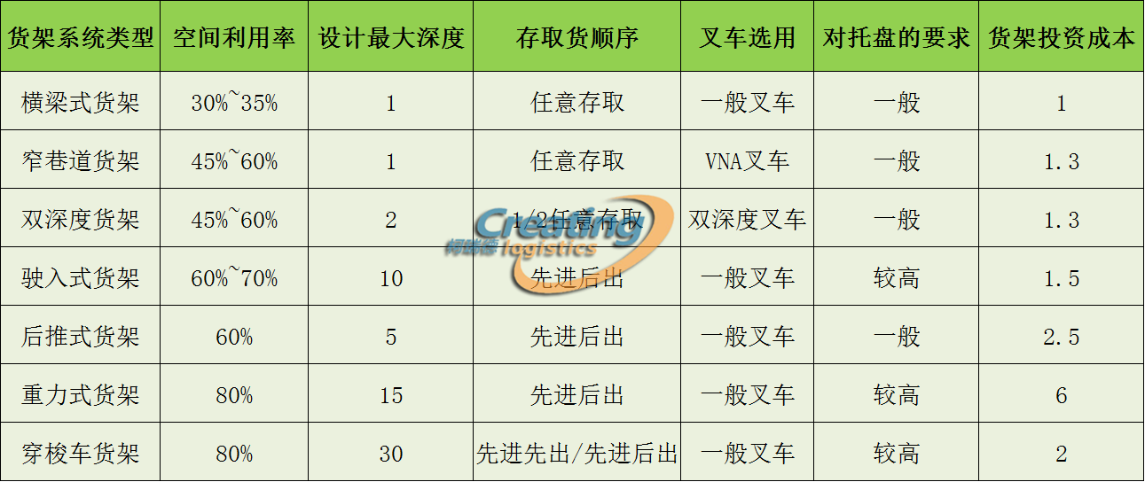 南通不同貨架特點(diǎn)及投資成本比較