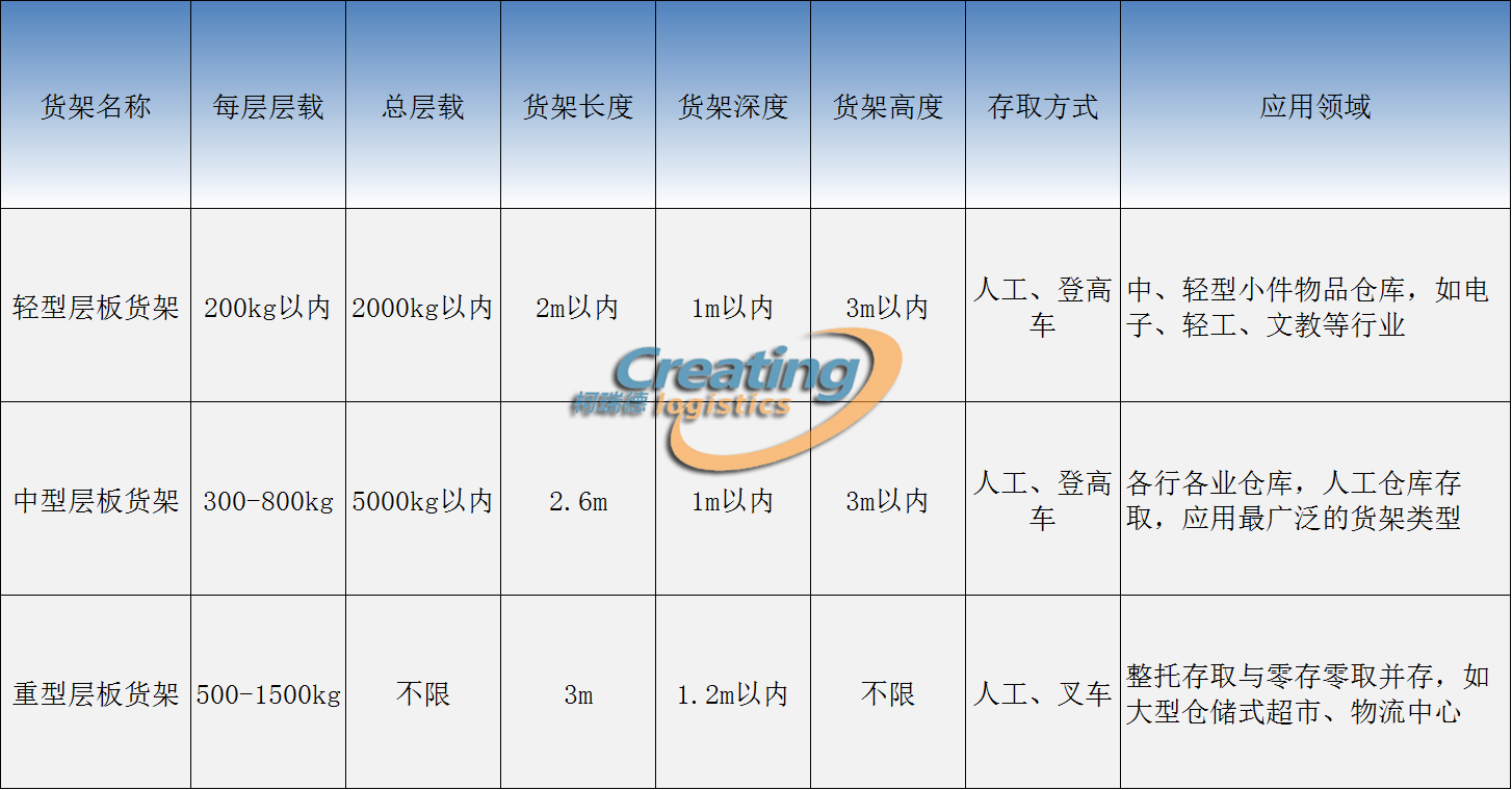 揚(yáng)州貨架承載及高度限制對(duì)比