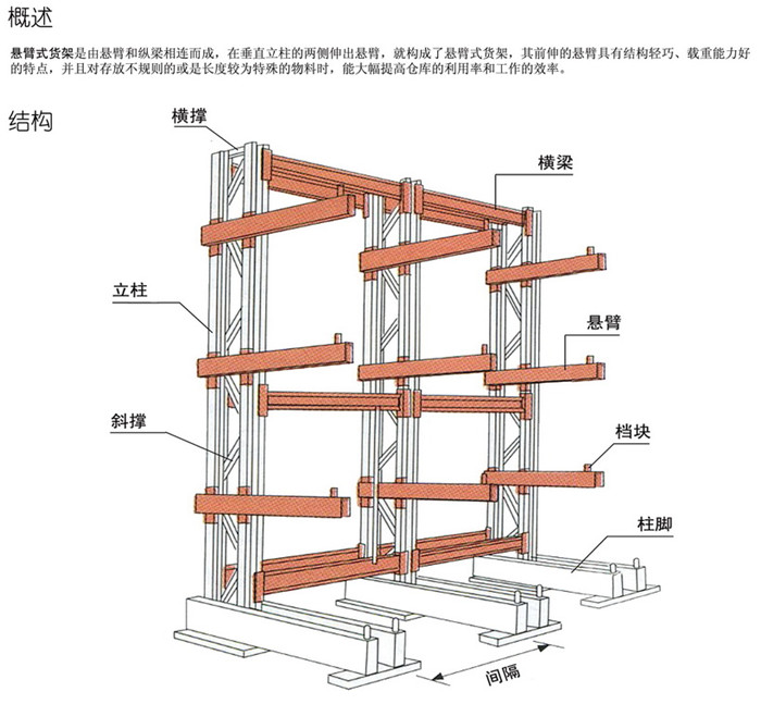 懸臂貨架示意圖