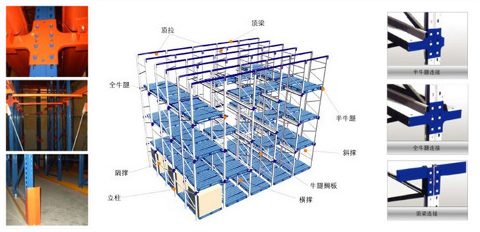 通廊式貨架